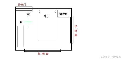 床頭朝向怎麼看|臥室床頭朝向風水，這樣擺讓你運勢大旺！ – 行到水窮處、坐看雲。